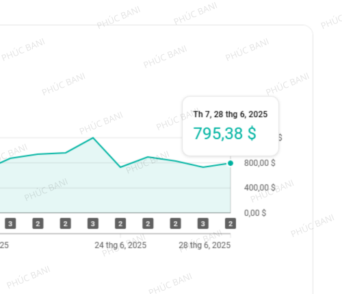 Làm YouTube 2025: Cơ Hội Vàng Hay Cái Bẫy Ngọt Ngào? - làm YouTube view ngoại 5 Thiet ke chua co ten 51
