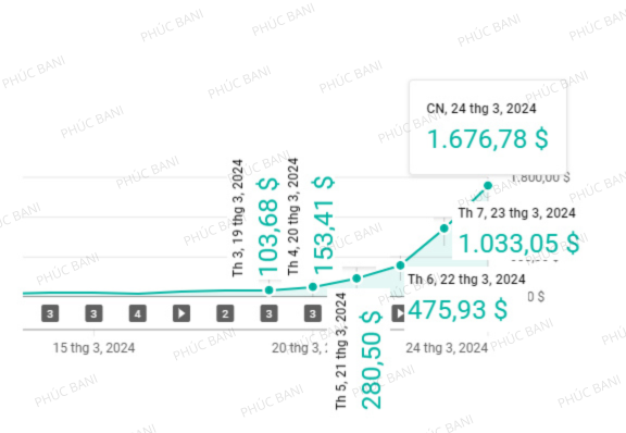 Gắn sub auto YouTube bị sai nghĩa – ảnh hưởng kênh không? - Cách làm youtube view ngoại 6 Thiet ke chua co ten 14 6