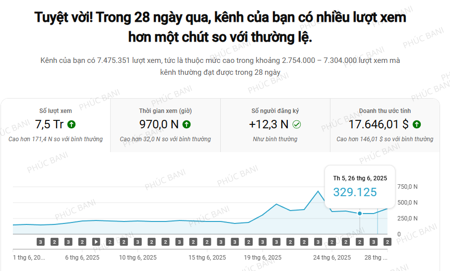 6 chiến lược ứng dụng Suno AI giúp thương hiệu xây dựng bản sắc âm thanh riêng 20 Thiet ke chua co ten 42