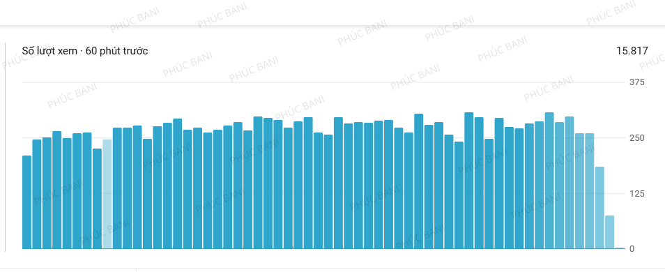 Suno AI trong marketing: Giảm 70% chi phí sản xuất nhạc quảng cáo 25 Thiet ke chua co ten 45