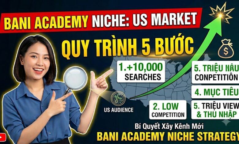 Muốn làm YouTube thị trường Mỹ nhưng chưa biết chọn ngách nào? Khám phá quy trình 5 bước tìm ngách có nhu cầu cao, ít cạnh tranh và tối ưu SEO theo chiến lược "Cầu trước cung sau".