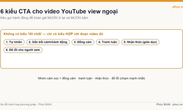 6 kiểu CTA kêu gọi hành động cho video YouTube view ngoại