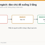 Ngách trong ngách: đào chủ đề xuống ba tầng