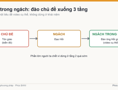 Ngách trong ngách: đào chủ đề xuống ba tầng