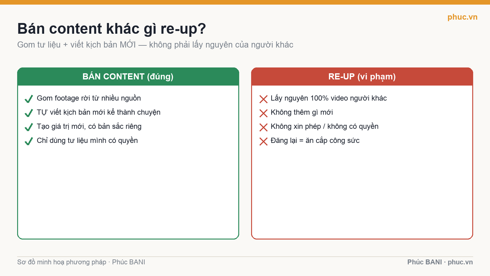 Bán content khác re-up: gom tư liệu và viết kịch bản mới