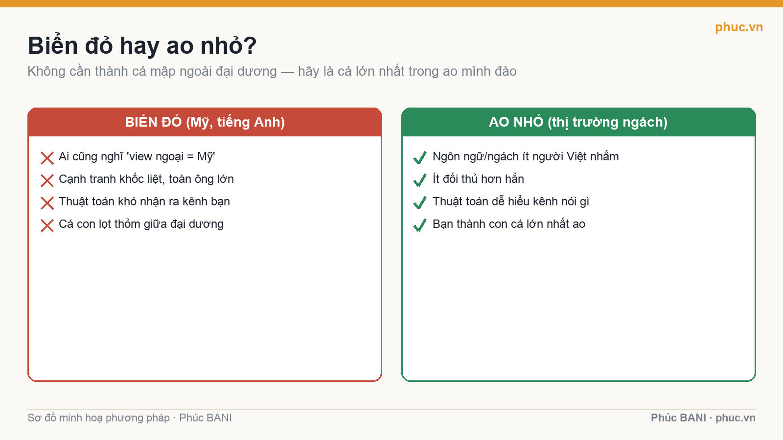 Biển đỏ thị trường Mỹ so với ao nhỏ thị trường ngách