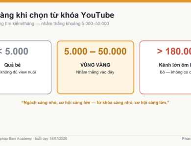 Vùng vàng khi nghiên cứu từ khóa YouTube: chọn từ khóa có volume 5.000–50.000 lượt tìm/tháng