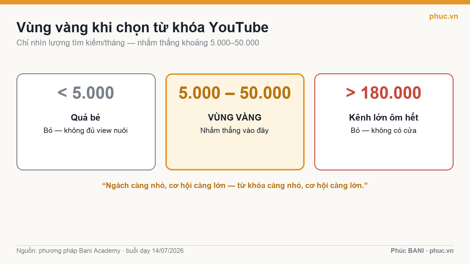 Vùng vàng khi nghiên cứu từ khóa YouTube: chọn từ khóa có volume 5.000–50.000 lượt tìm/tháng