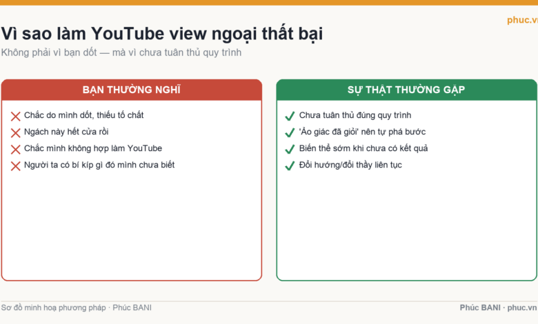 Lầm tưởng và sự thật về vì sao làm YouTube view ngoại thất bại