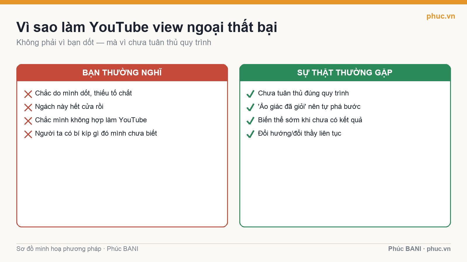 Lầm tưởng và sự thật về vì sao làm YouTube view ngoại thất bại