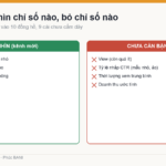 Kênh mới nên nhìn chỉ số nào và bỏ chỉ số nào