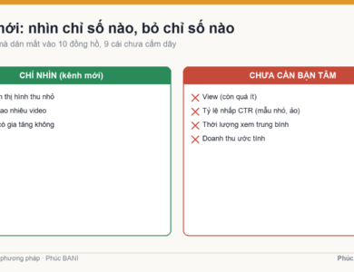 Kênh mới nên nhìn chỉ số nào và bỏ chỉ số nào