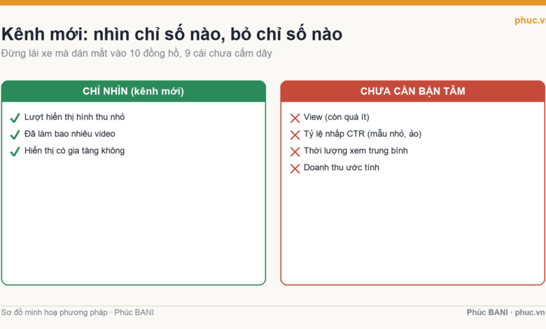 Kênh mới nên nhìn chỉ số nào và bỏ chỉ số nào