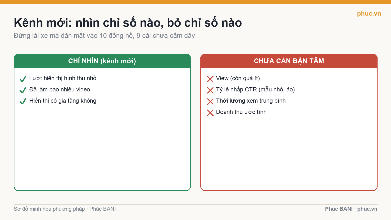 Kênh mới nên nhìn chỉ số nào và bỏ chỉ số nào