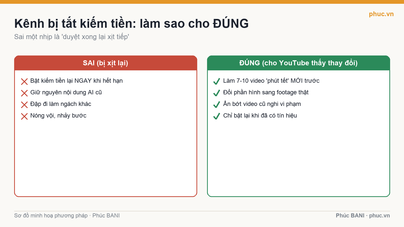 Cách đúng và cách sai khi khôi phục kênh bị tắt kiếm tiền
