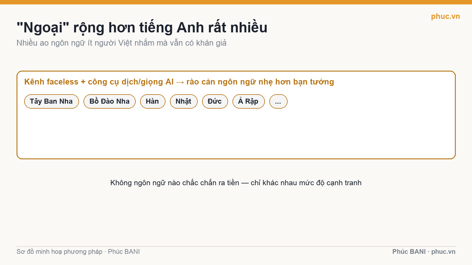 Các ao ngôn ngữ ngách cho kênh view ngoại