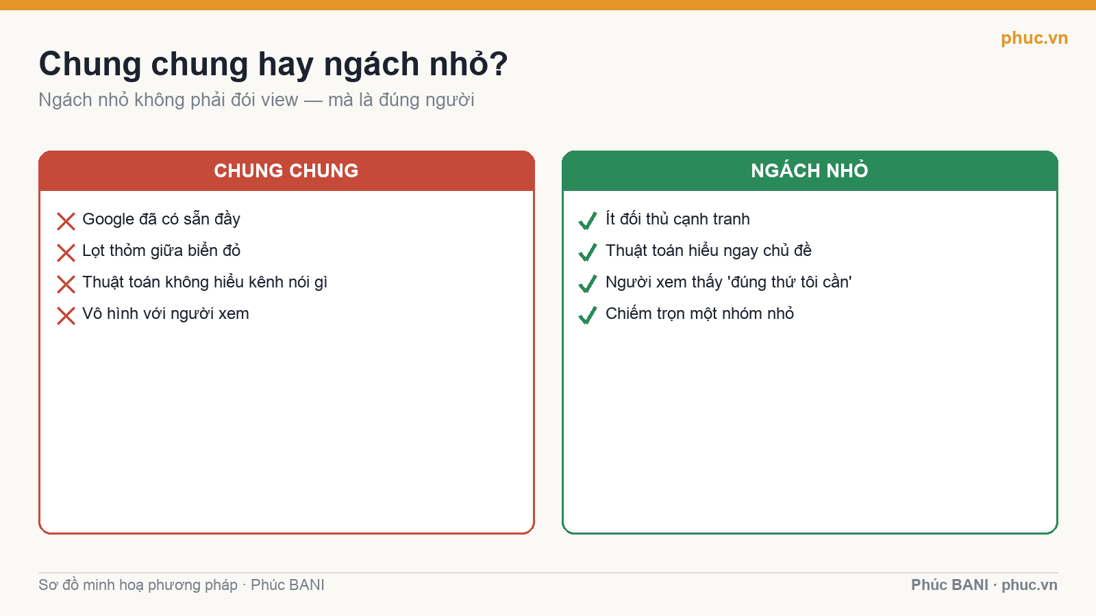 Chung chung so với ngách nhỏ