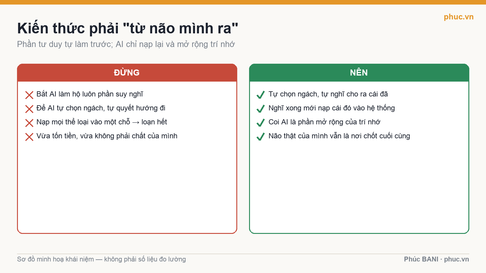 Kiến thức phải từ não mình ra: nên và đừng