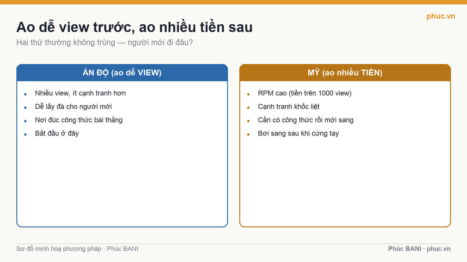 Ấn Độ nhiều view, Mỹ nhiều tiền