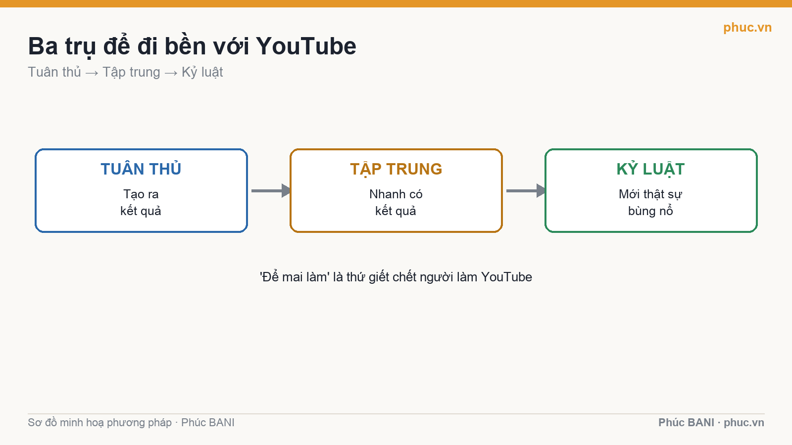 Ba trụ tư duy: tuân thủ, tập trung, kỷ luật