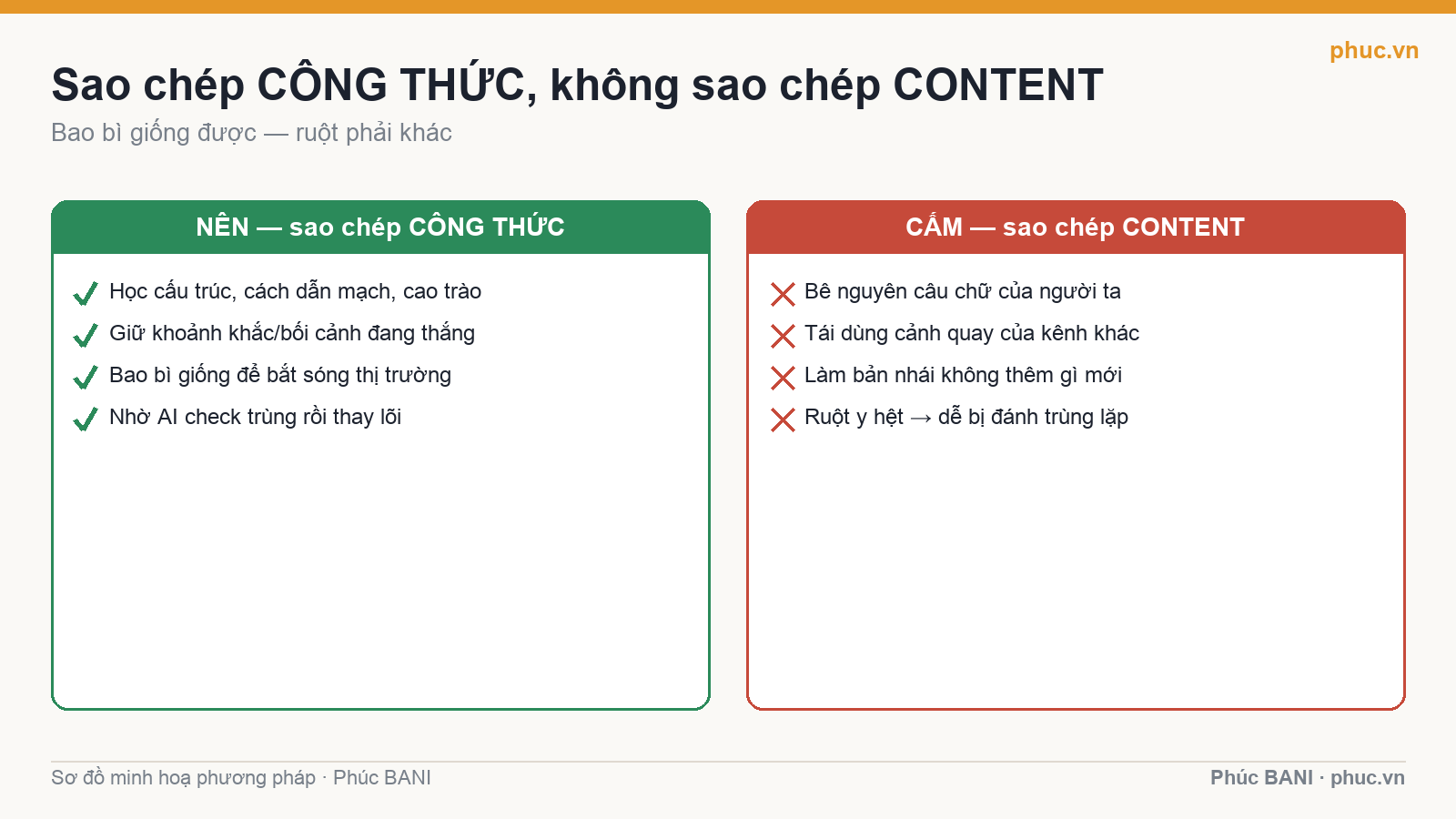 Sao chép công thức chứ không sao chép content: việc nên và việc cấm
