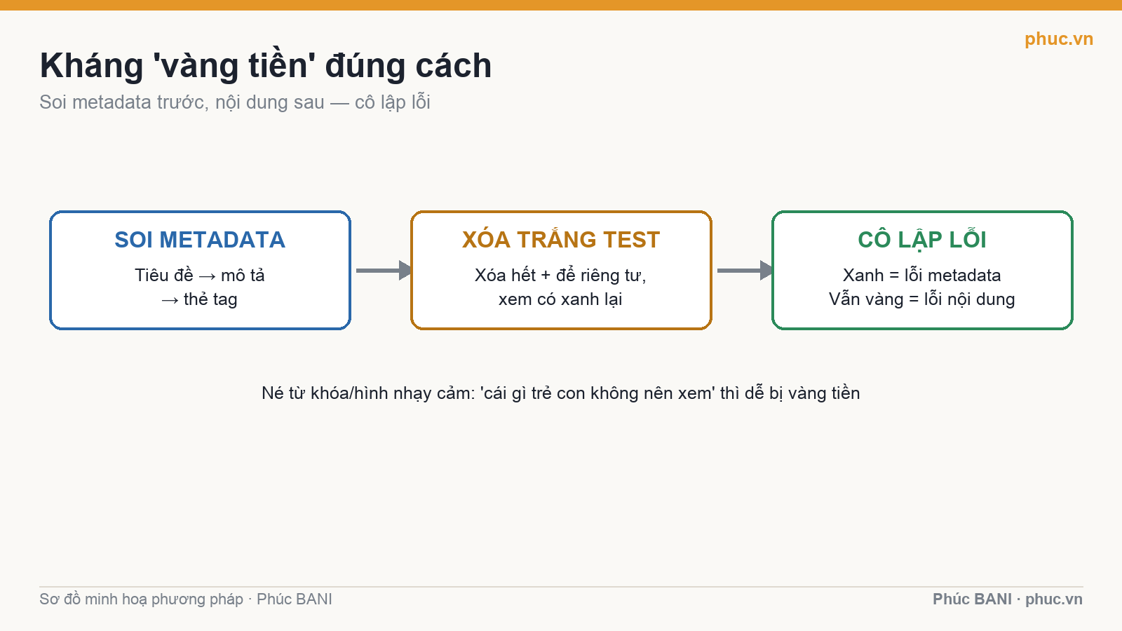 Kháng vàng tiền đúng cách bằng cách soi metadata