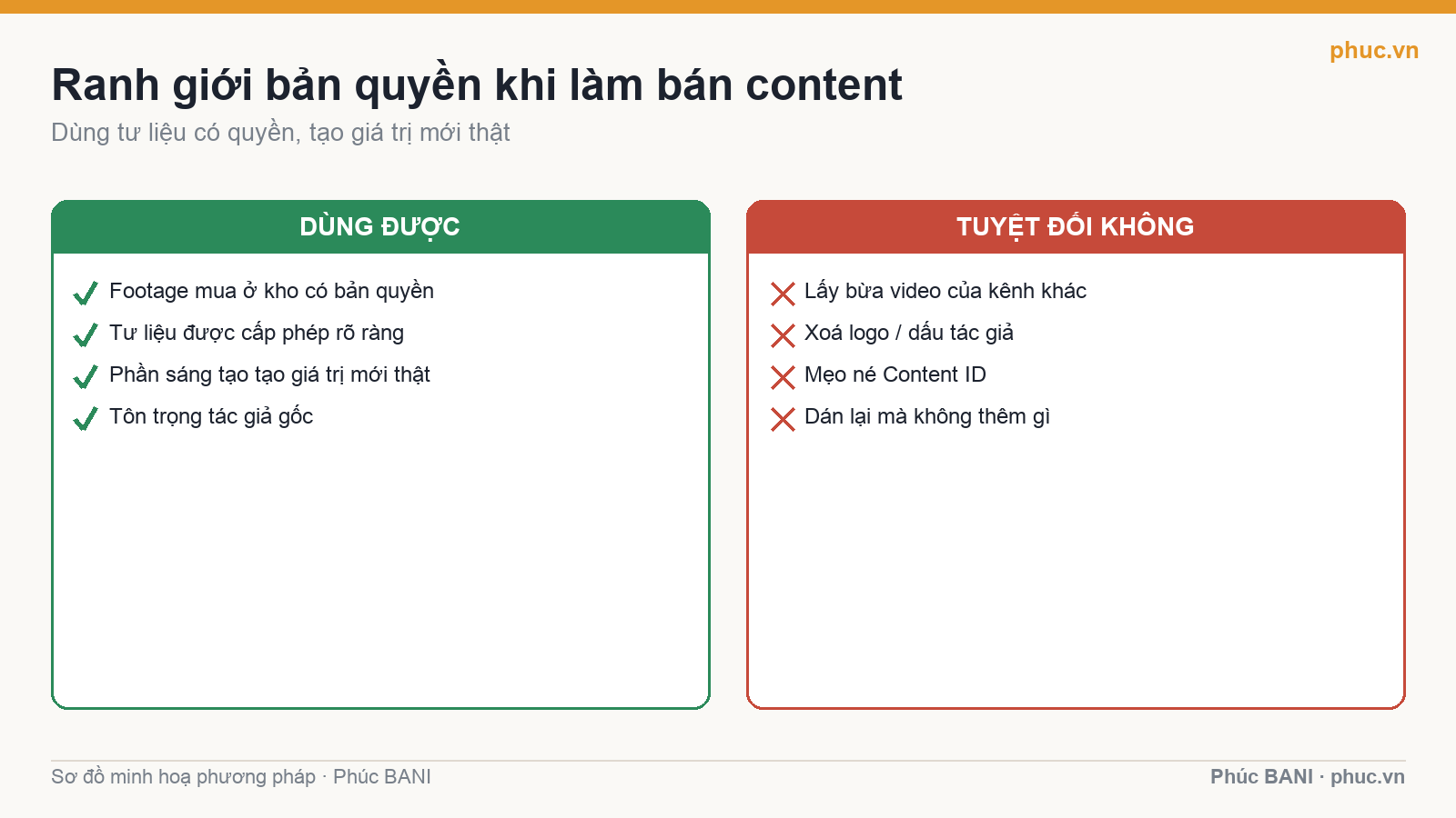 Ranh giới bản quyền khi làm bán content