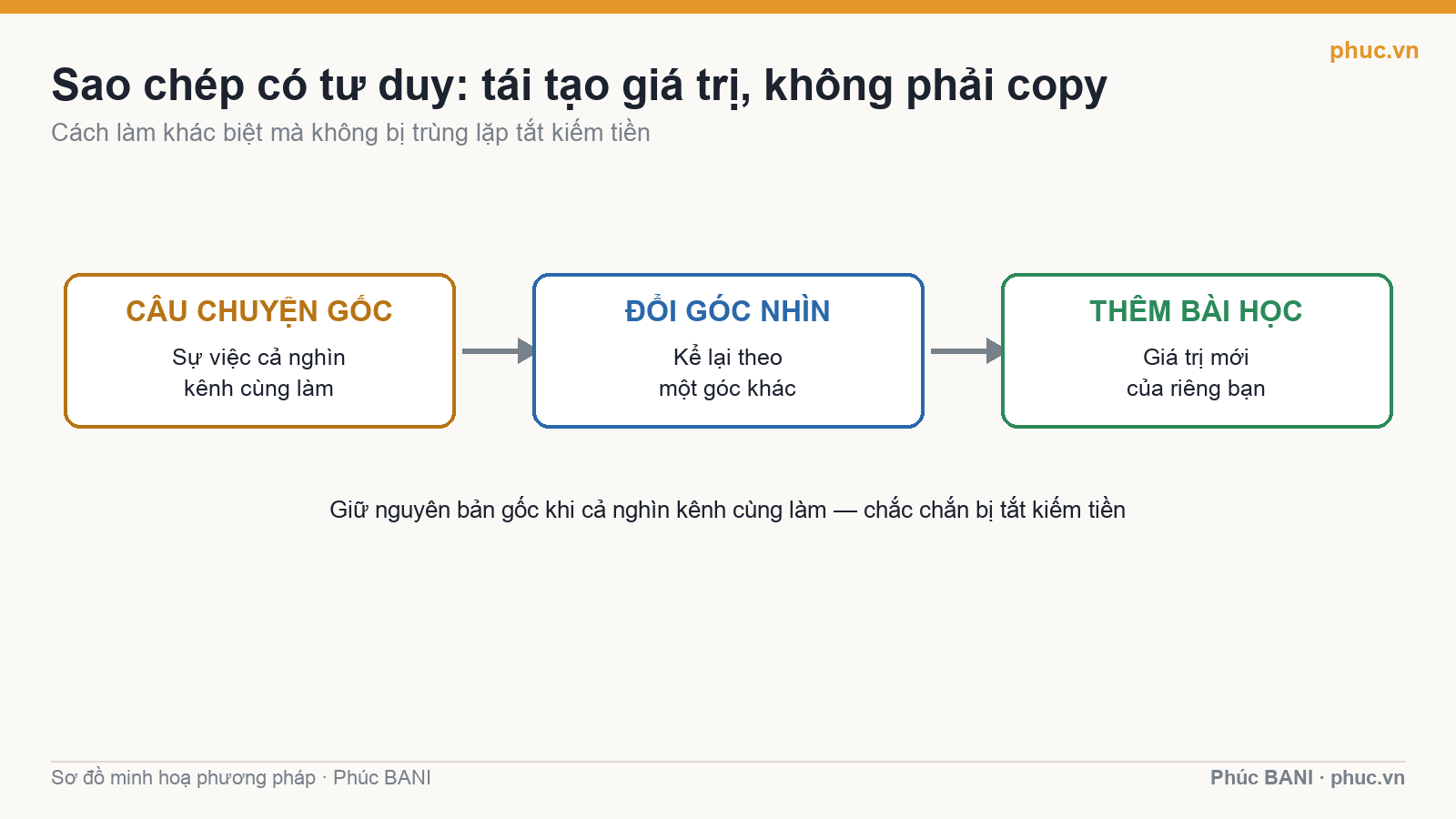 Sao chép có tư duy: câu chuyện gốc, đổi góc nhìn, thêm bài học