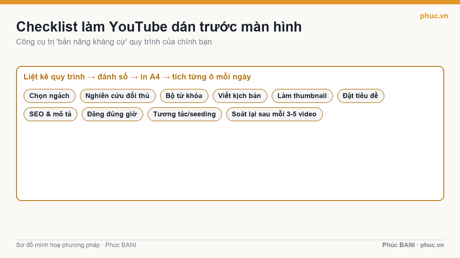 Checklist làm YouTube dán trước màn hình