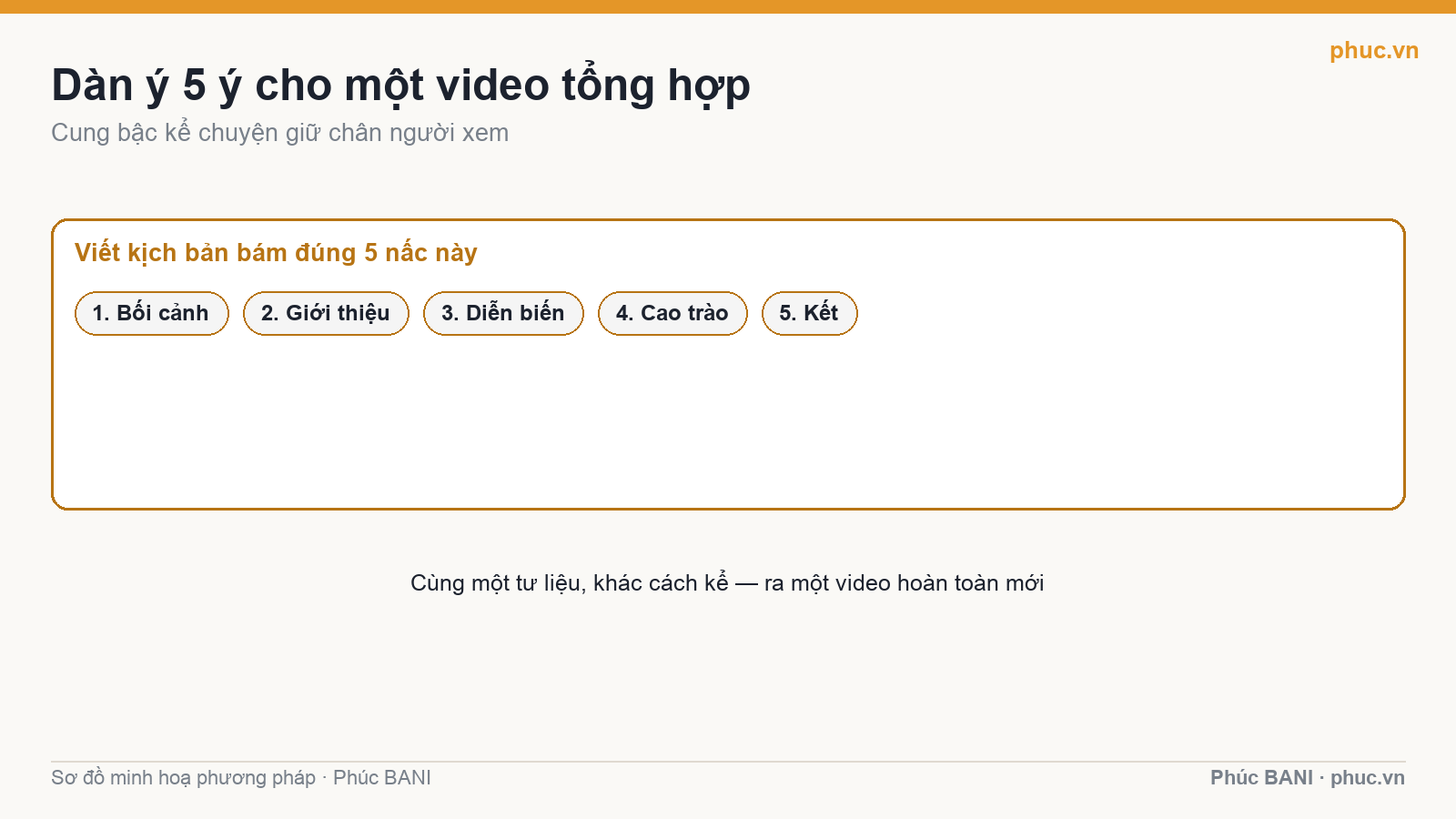 Dàn ý 5 ý cho một video tổng hợp