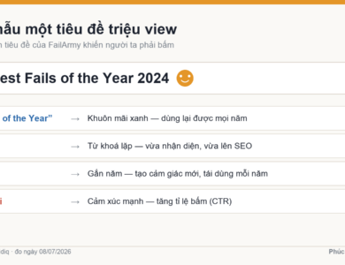 Giải phẫu tiêu đề video YouTube triệu view kiểu FailArmy: khuôn mãi xanh, từ khoá lặp, gắn năm, emoji