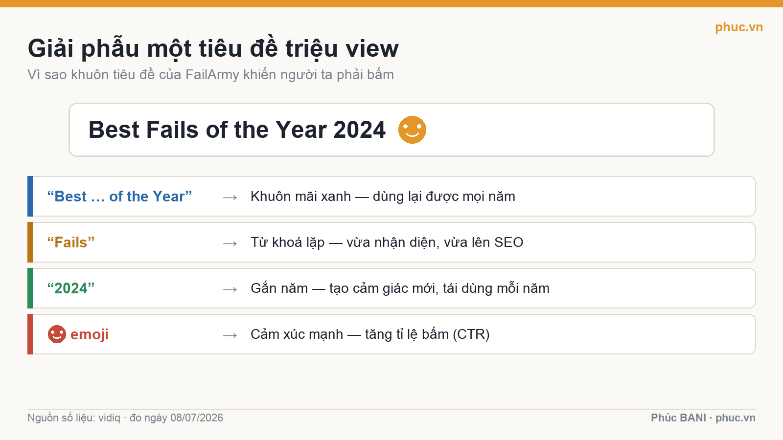 Giải phẫu tiêu đề video YouTube triệu view kiểu FailArmy