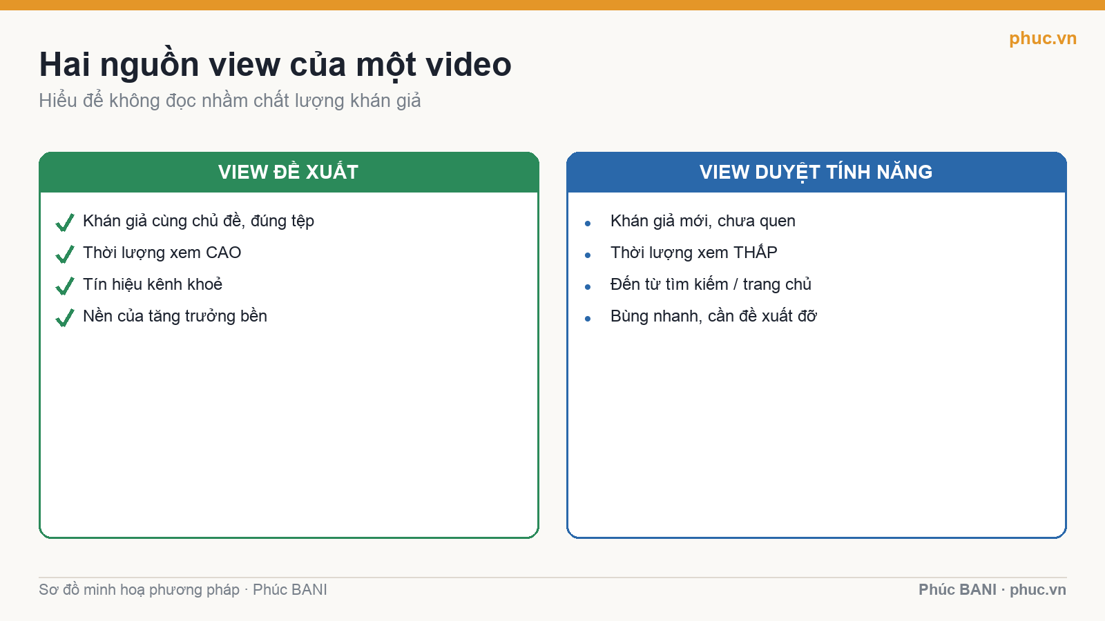 Hai nguồn view: đề xuất và duyệt tính năng