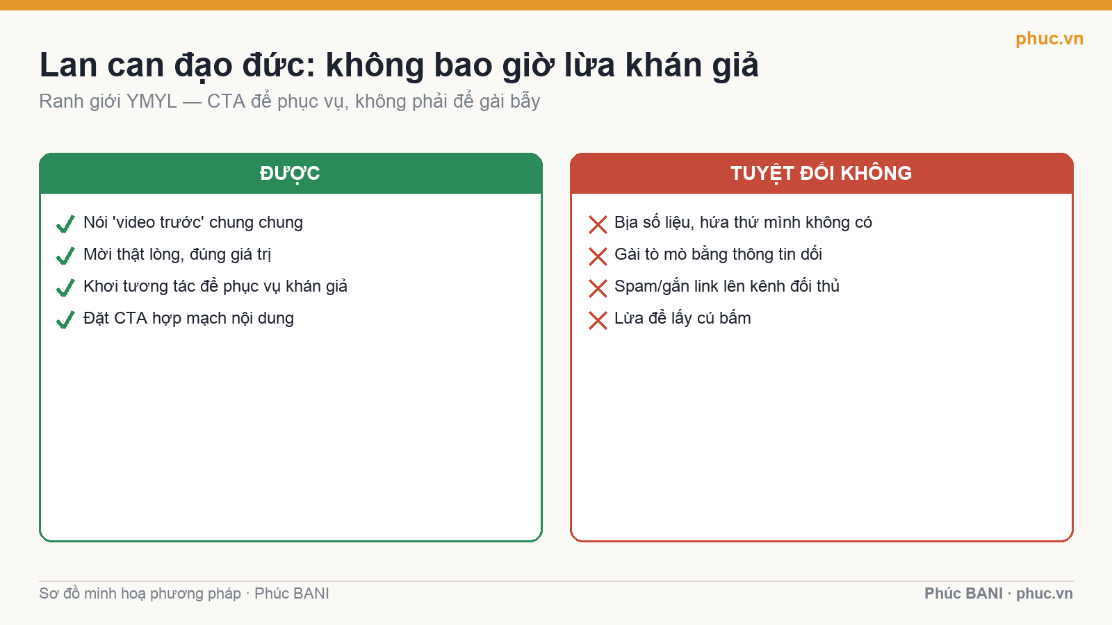 Lan can đạo đức của CTA: không bao giờ lừa khán giả