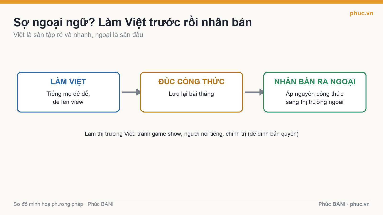 Làm thị trường Việt trước rồi nhân bản ra nước ngoài