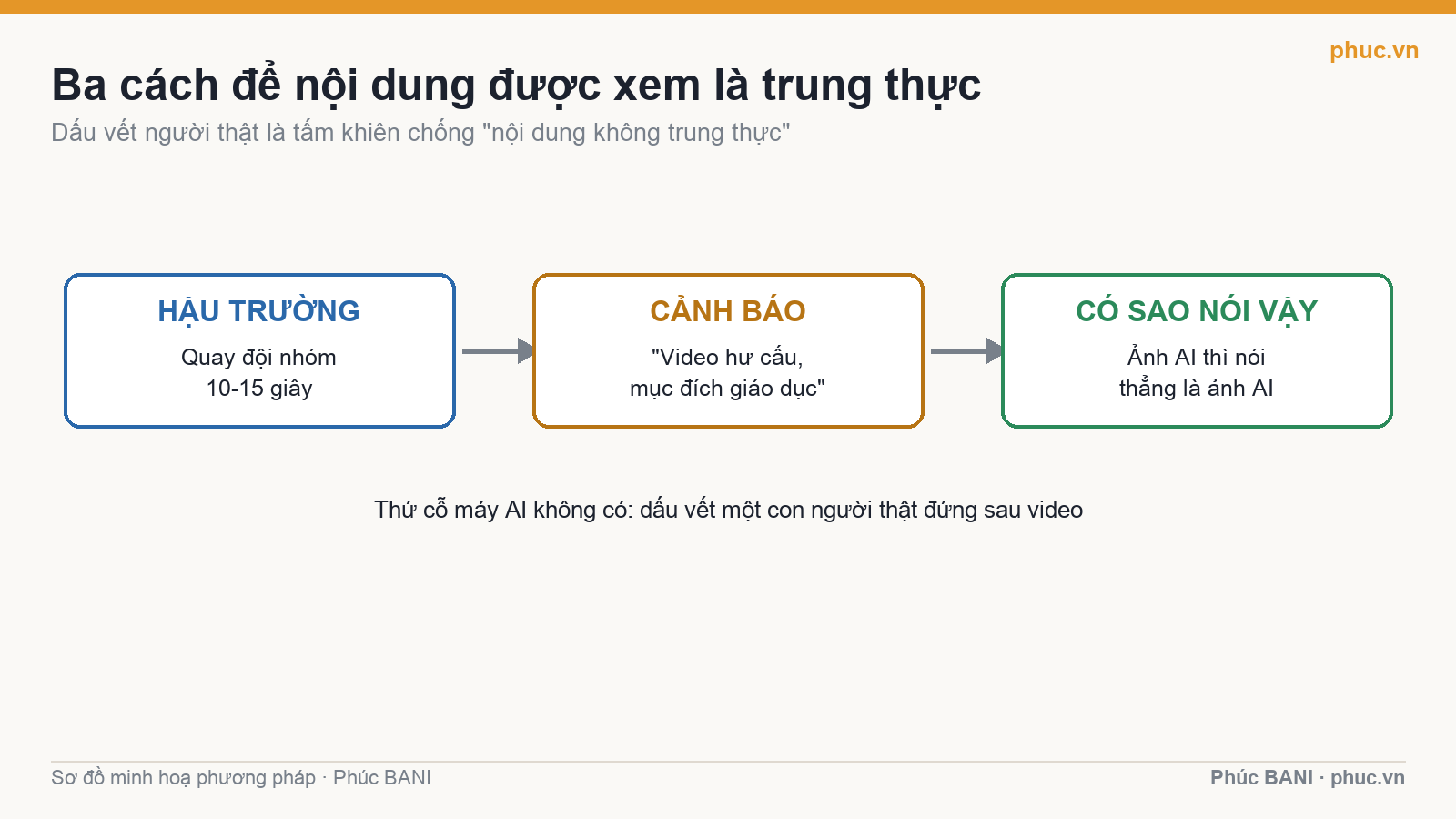 Ba cách để nội dung YouTube được xem là trung thực