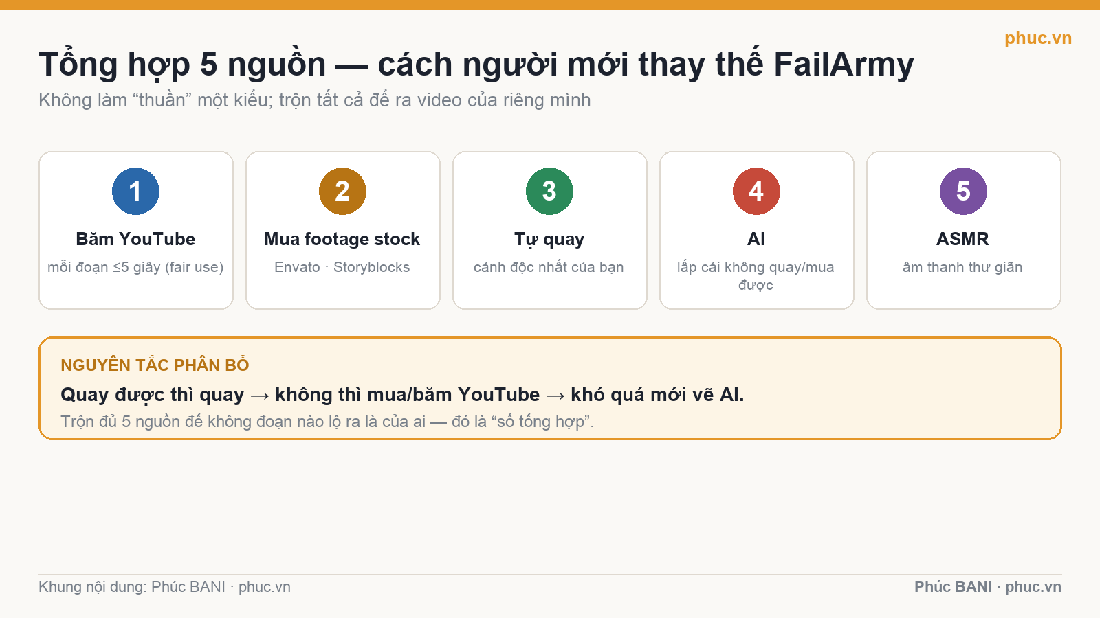 Tổng hợp năm nguồn nội dung: băm YouTube, stock, tự quay, AI, ASMR