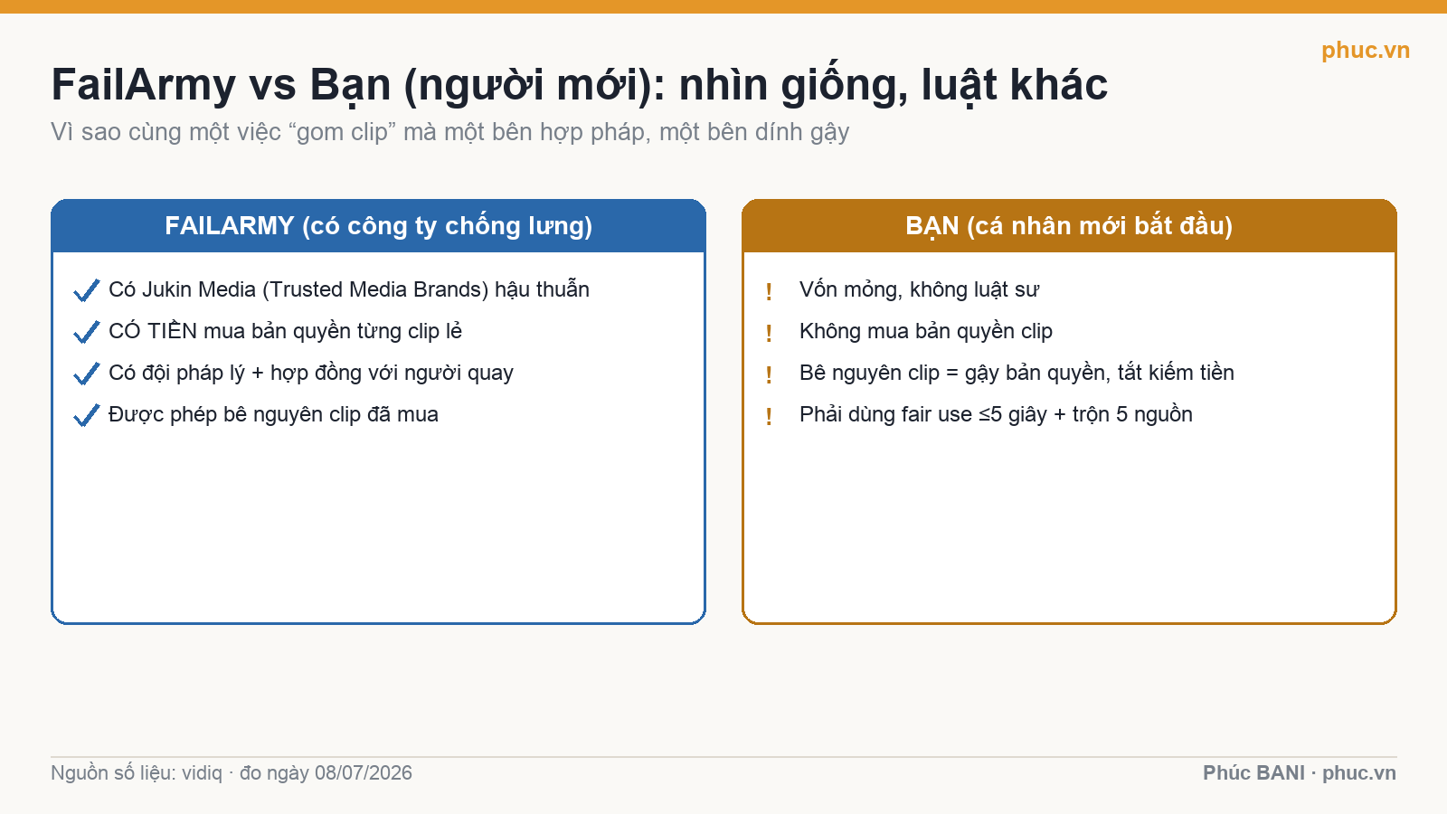 So sánh FailArmy và người mới về điều kiện bản quyền