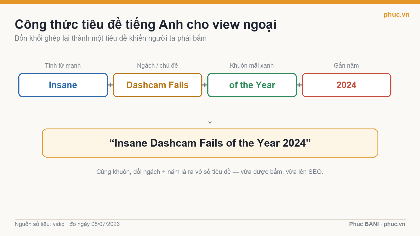 Công thức ghép tiêu đề tiếng Anh cho kênh view ngoại