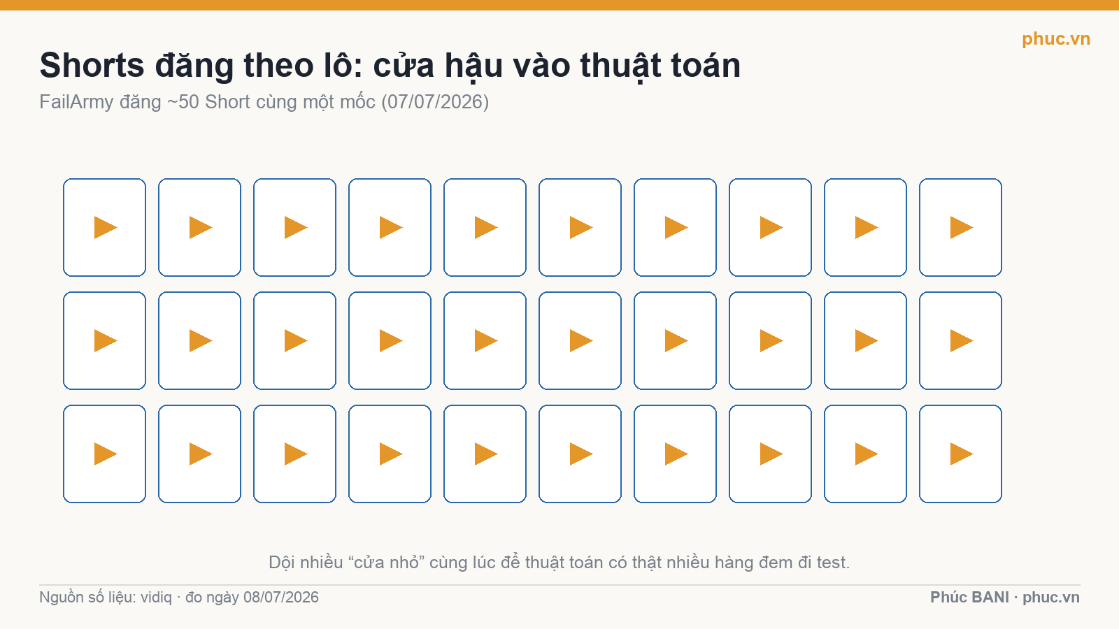 FailArmy đăng nhiều Short cùng một mốc thời gian
