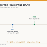 Dòng thời gian hành trình Phúc BANI từ nợ 1 tỷ đến trả hết nợ