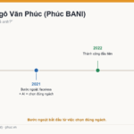 Dòng thời gian hành trình Phúc BANI và bước ngoặt chọn đúng ngách
