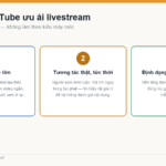 Ba lý do YouTube ưu ái livestream: watch time, tương tác thật, định dạng đang đẩy