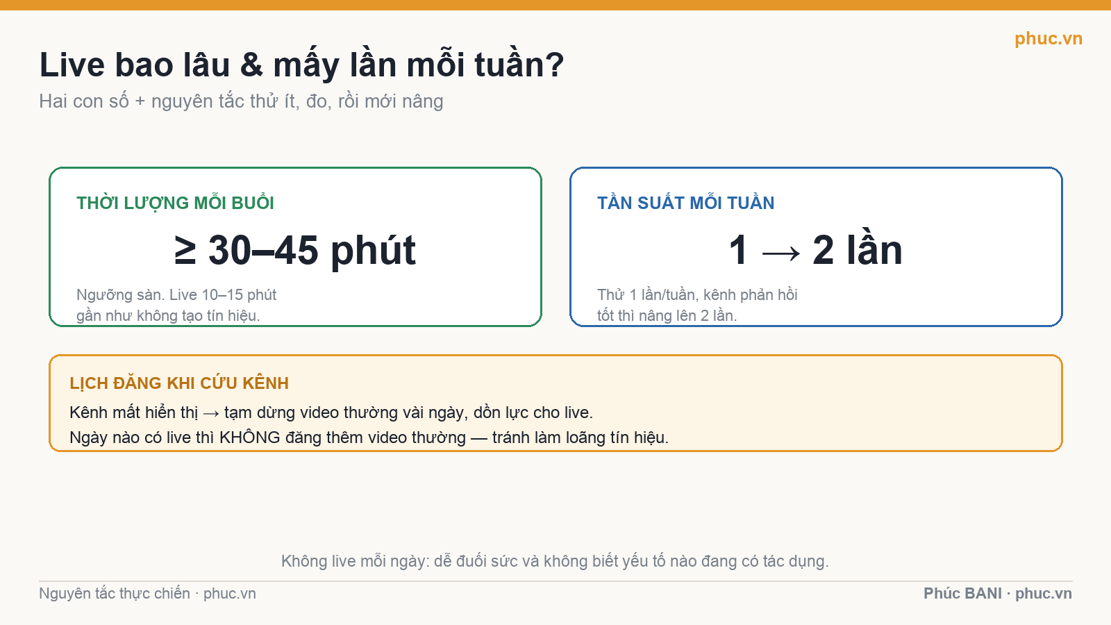 Khuyến nghị thời lượng và tần suất livestream cứu kênh YouTube