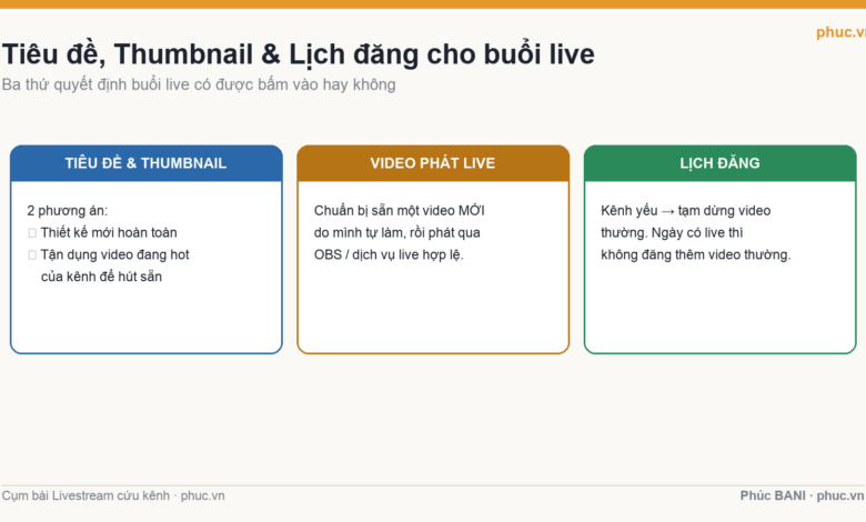 Tiêu đề, thumbnail và lịch đăng cho buổi livestream cứu kênh