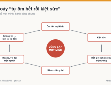 Sơ đồ vòng xoáy tự ôm hết việc rồi kiệt sức khiến team YouTube rã