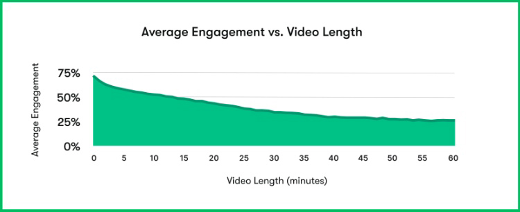 mức độ tương tác với video khi làm youtube view ngoại