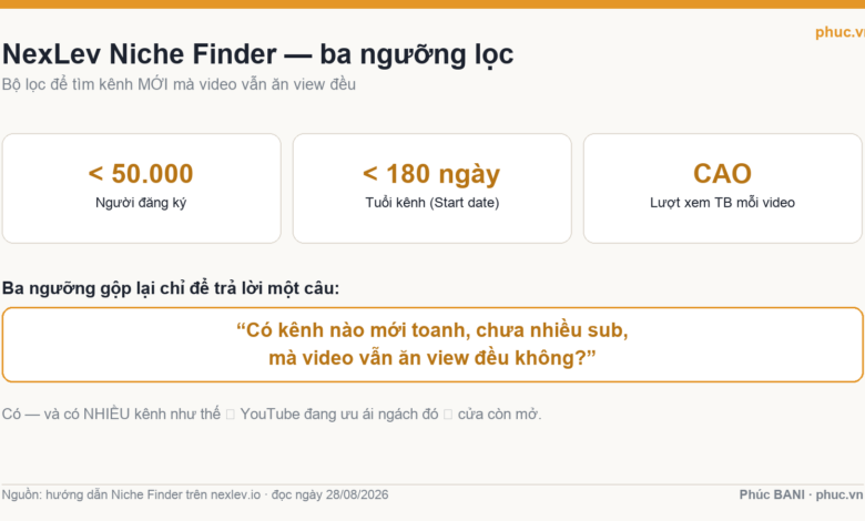 Ba ngưỡng lọc thật trong NexLev Niche Finder khi làm YouTube view ngoại