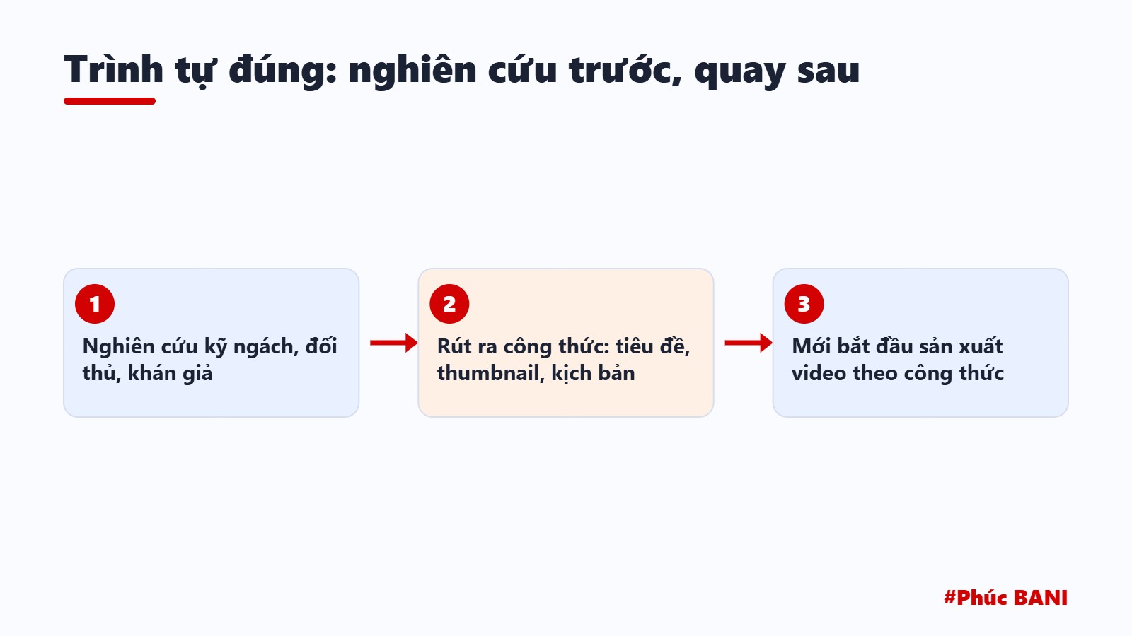 Trình tự đúng: nghiên cứu trước, quay sau