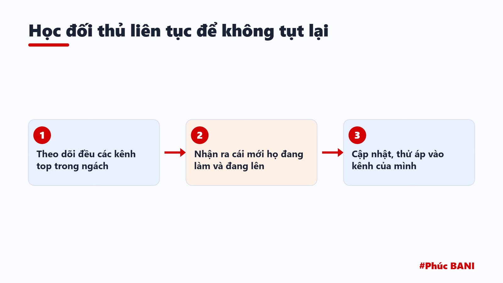 Học đối thủ liên tục để không tụt lại